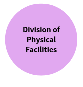 Division of Physical FacilitiesOpen new window