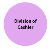 Division of CashierOpen new window