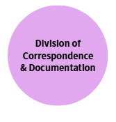Division of Correspondence & DocumentationOpen new window