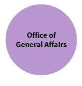 Office of General AffairsOpen new window
