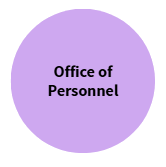 Office of PersonnelOpen new window